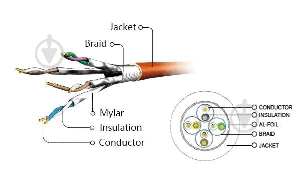 Патч-корд Cablexpert PP6A-LSZHCU-Y-3M S/FTP литой 3 м желтый - фото 3
