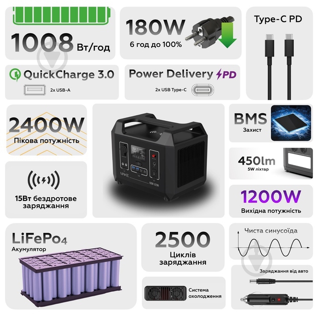 Зарядна станція Make MPS-12002 1200W (1008 Вт·год) - фото 9