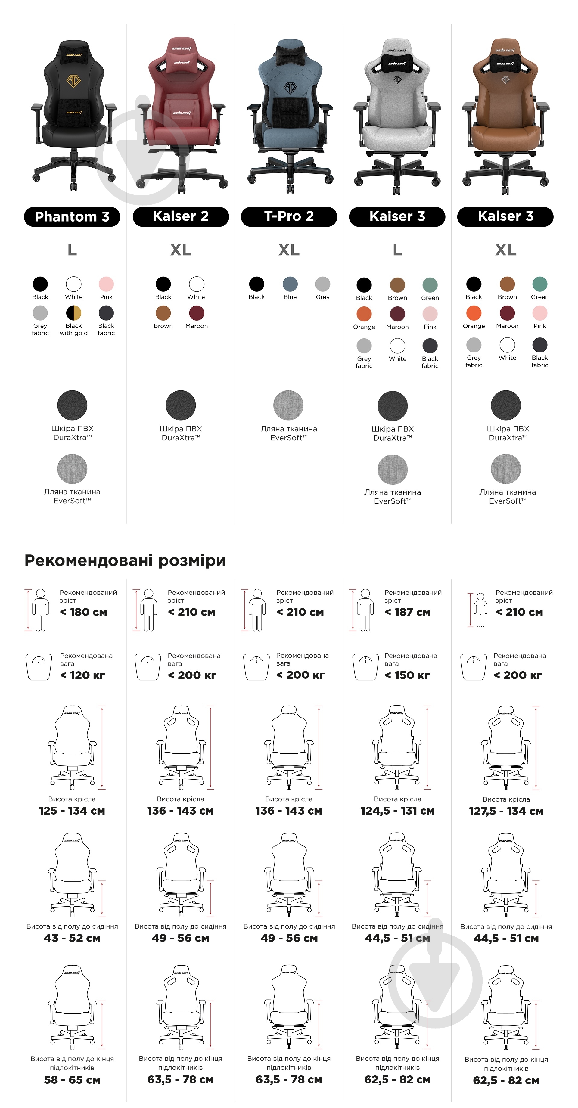 Кресло Anda Seat Phantom 3 Size L Black Fabric черный - фото 13 Кресло Anda Seat Phantom 3 Size L Black Fabric черный - фото 13