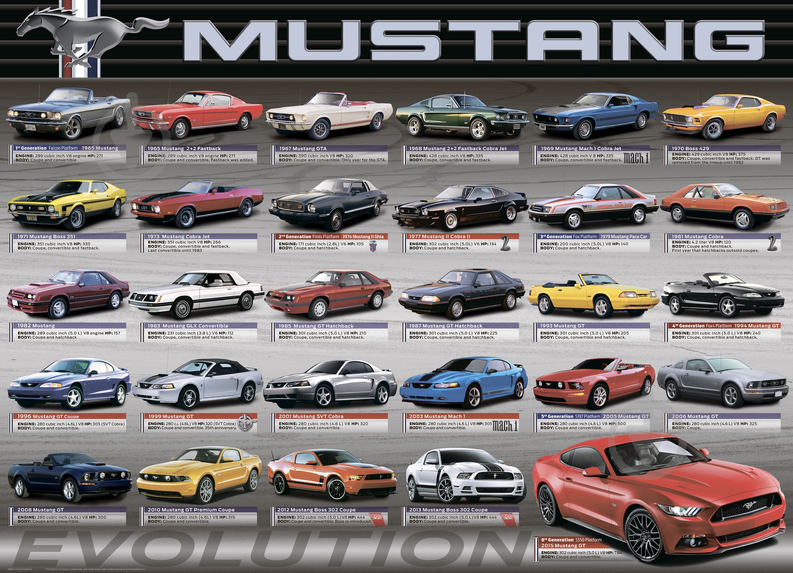 Пазл Eurographics Эволюция Форд 8000-0684 - фото 2