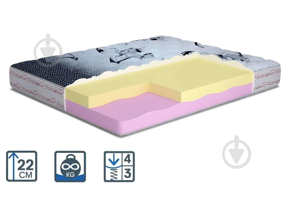 Матрас Делайт Romance MatroLuxe 140x200 см - фото 1