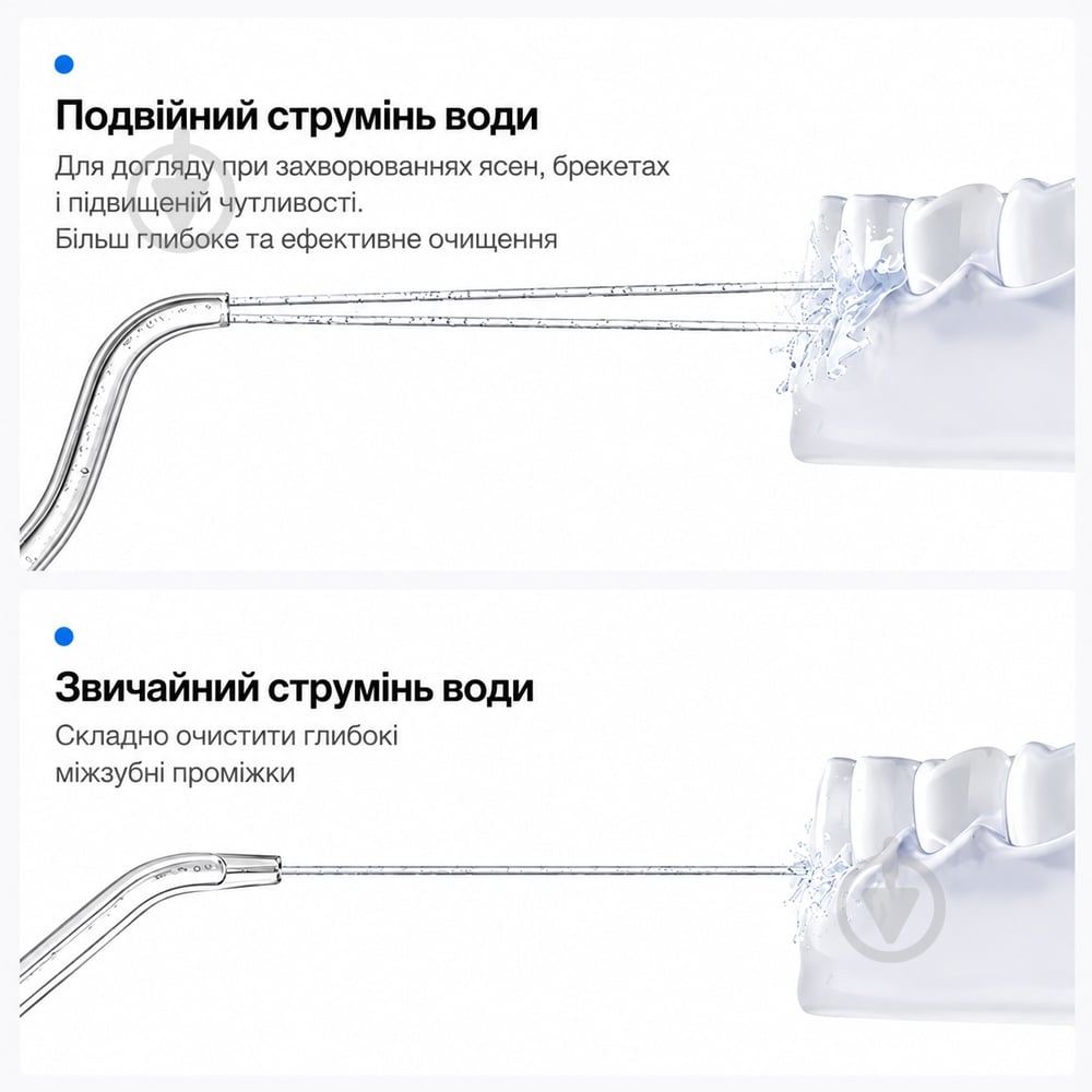 Насадки для ирригатора Usmile Dual-Line CN-005 - фото 2
