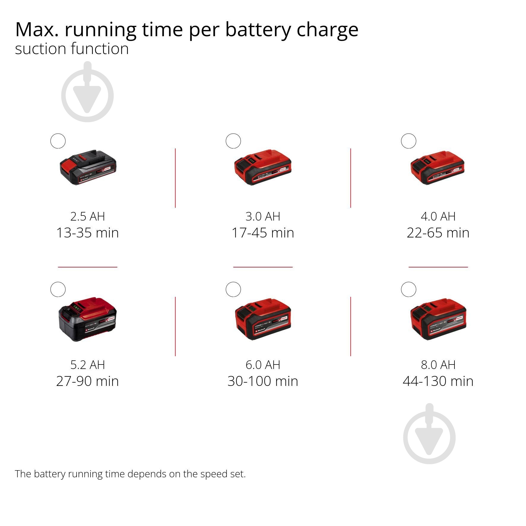 Пылесос садовый Einhell X-Change GE-CL 36 Li E Solo 3433600 - фото 11