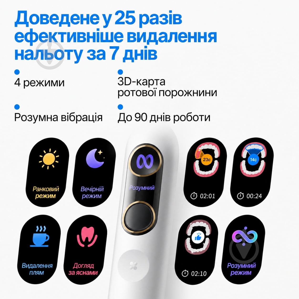 Электрическая зубная щетка Usmile Y20 PRO Rose - фото 5 Электрическая зубная щетка Usmile Y20 PRO Rose - фото 5