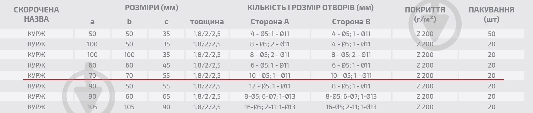 Уголок универсальный усиленный Profstal равносторонний 70x70x55 мм 2 мм (1шт.) - фото 3