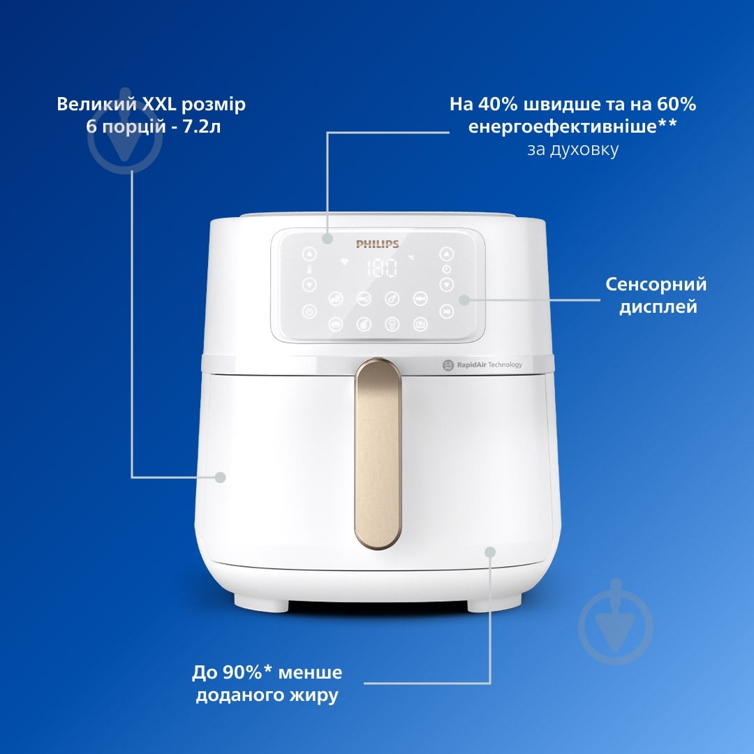 ВИТРИНА! Мультипечь Philips XXL HD9285/00 - фото 5 ВИТРИНА! Мультипечь Philips XXL HD9285/00 - фото 5