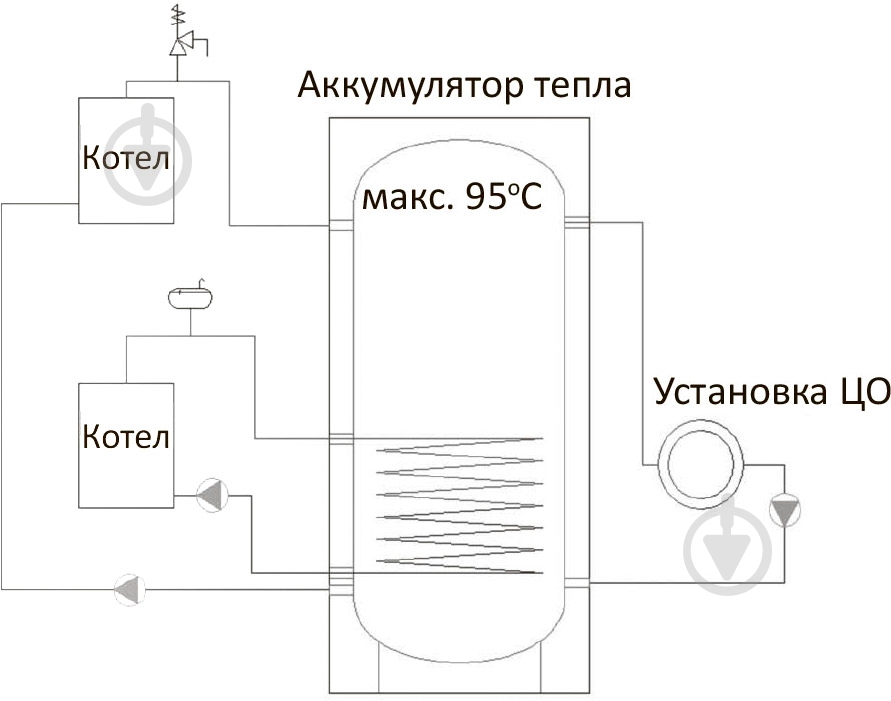 Теплоаккумулятор RBB RBB-2-500 - фото 2