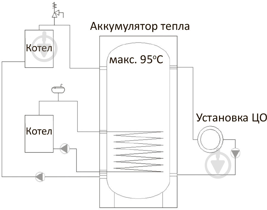 Теплоаккумулятор RBB RBB-2-700 - фото 3