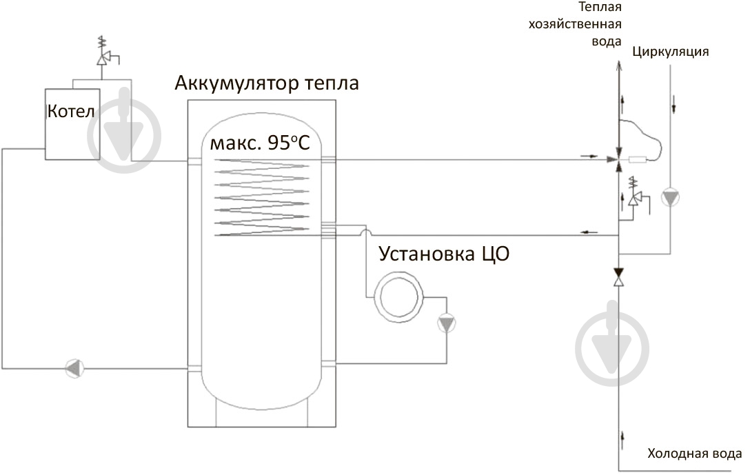 Теплоаккумулятор RBB RBB-3-500 - фото 4