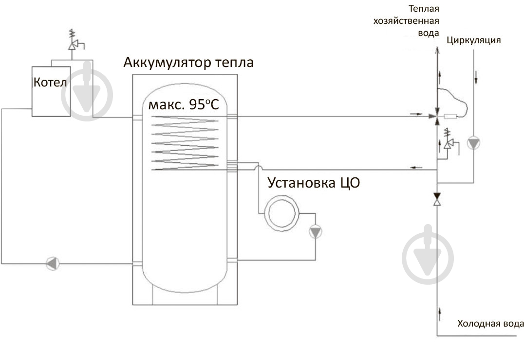 Теплоаккумулятор RBB RBB-3-700 - фото 4 Теплоаккумулятор RBB RBB-3-700 - фото 4