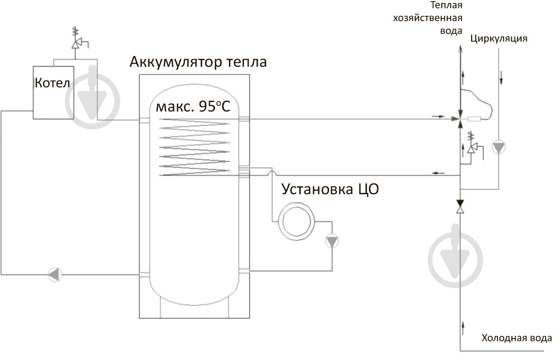 Теплоакумулятор RBB RBB-3-1000 - фото 3