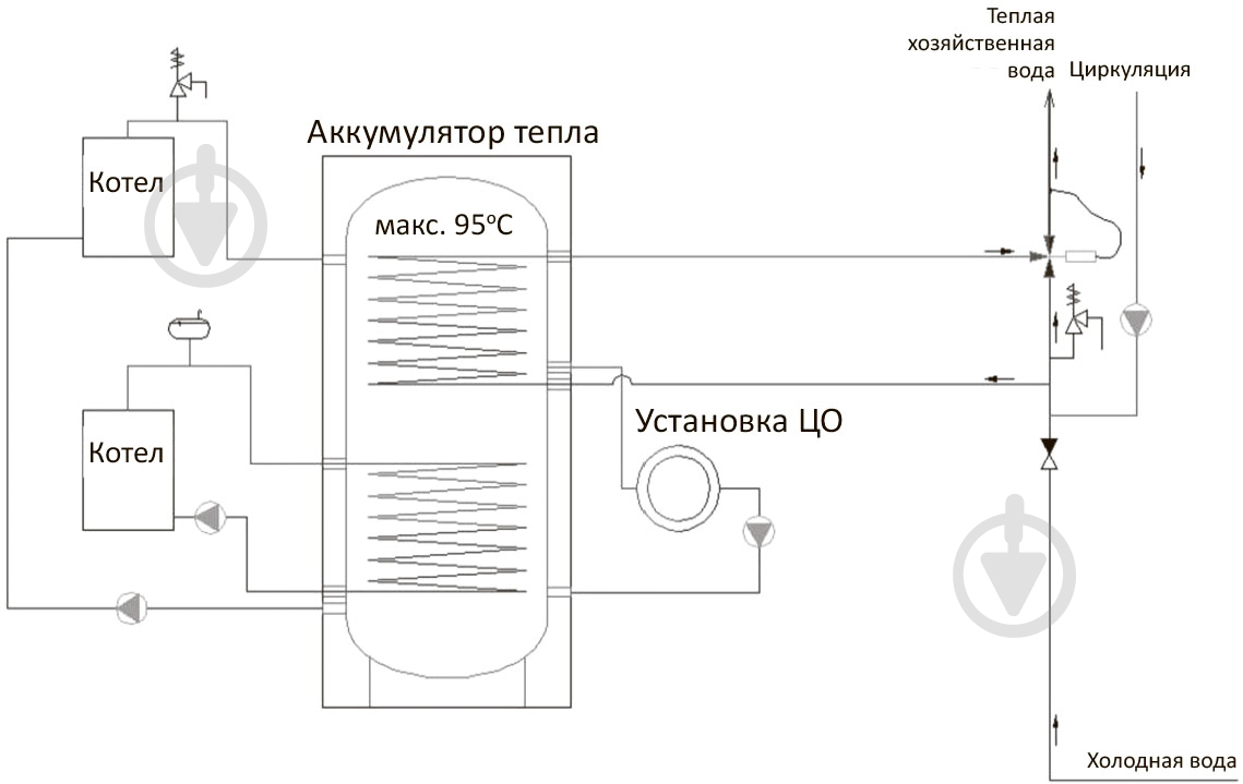 Теплоаккумулятор RBB RBB-4-700 - фото 3