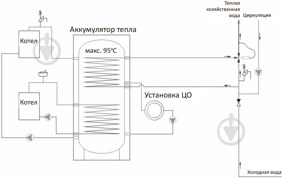 Теплоаккумулятор RBB RBB-4-1000 - фото 2