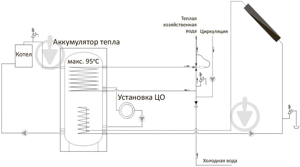Теплоаккумулятор RBB RBB-5-500 - фото 3