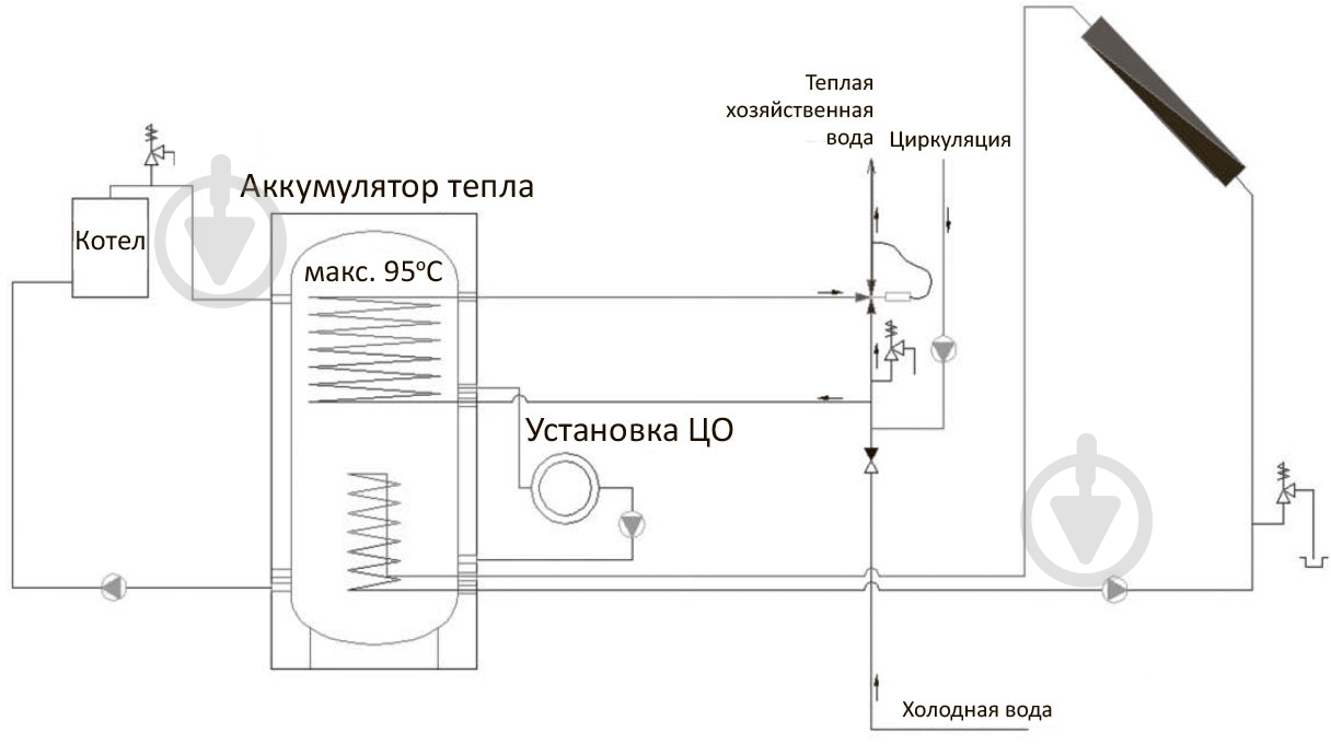 Теплоаккумулятор RBB RBB-5-700 - фото 3