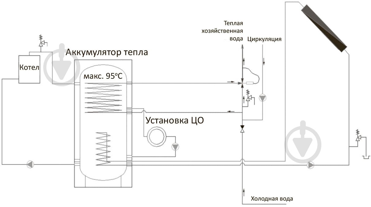 Теплоаккумулятор RBB RBB-5-1000 - фото 3