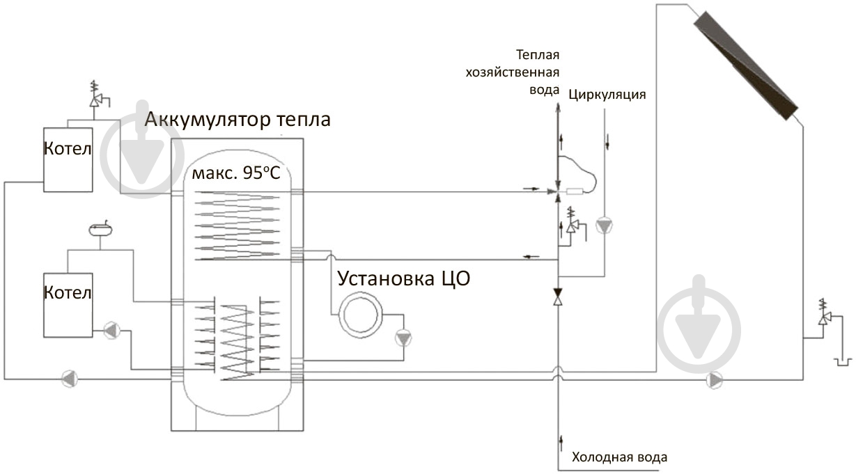 Теплоаккумулятор RBB RBB-6-1000 - фото 2