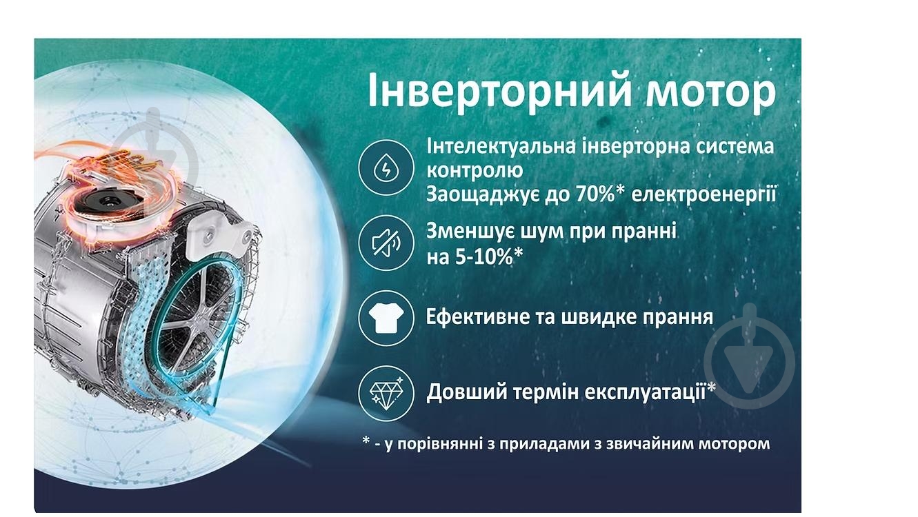 Стиральная машина PRIME Technics PWF 81226 OIS - фото 10