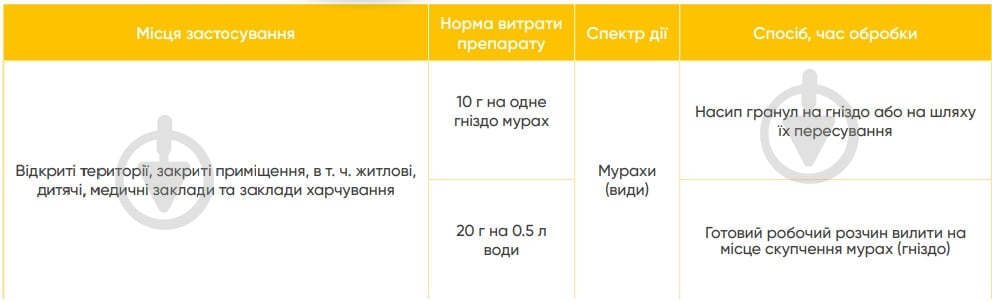Средство от муравьев Аптека садовода КАПКАН 300 г. - фото 2