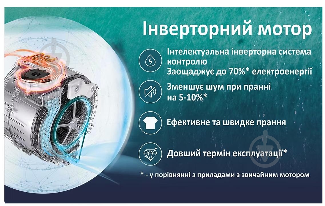 Стиральная машина PRIME Technics PWF 7123 OIS - фото 4