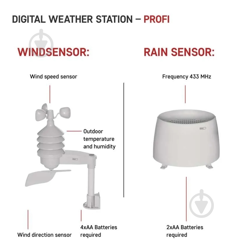 Метеостанція Emos бездротова цифрова E6016 - фото 5 Метеостанція Emos бездротова цифрова E6016 - фото 5