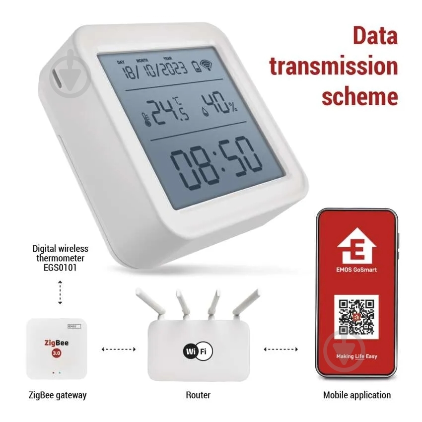 Термогигрометр Emos EGS0101 ZigBee - фото 7 Термогигрометр Emos EGS0101 ZigBee - фото 7