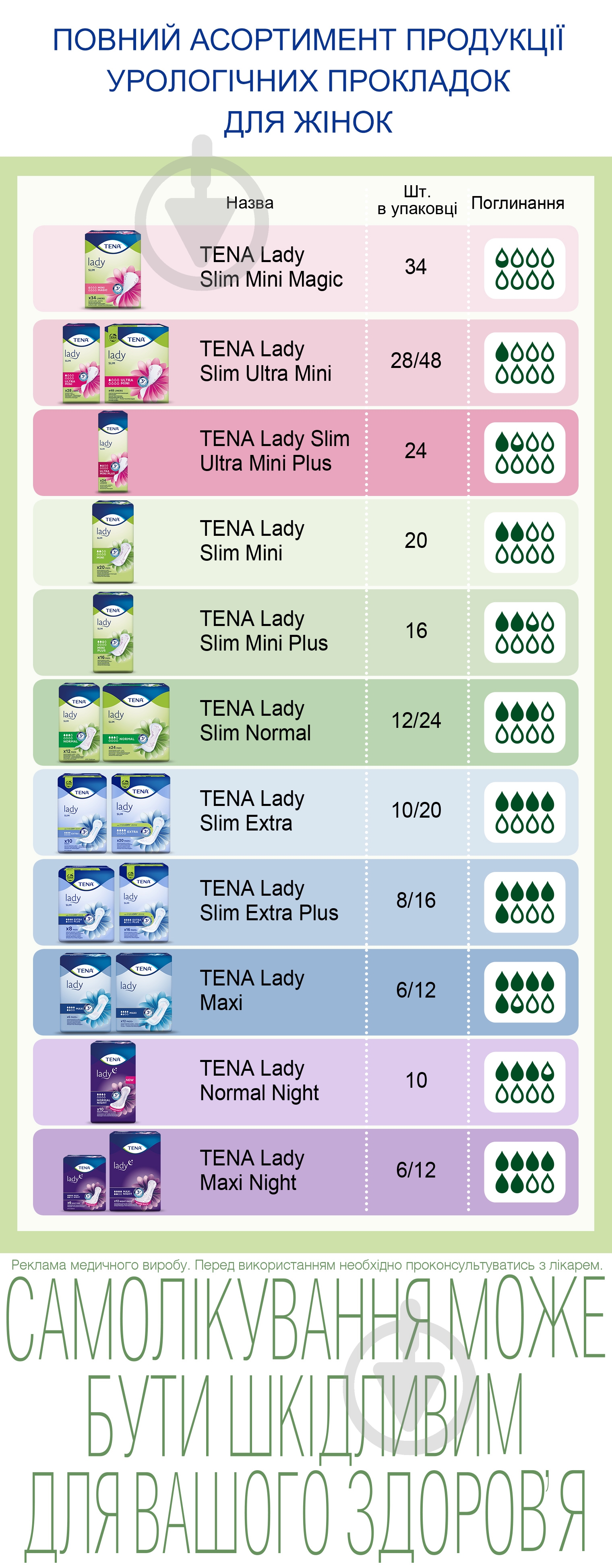 Прокладки урологічні TENA Lady Slim Mini 20шт. - фото 4
