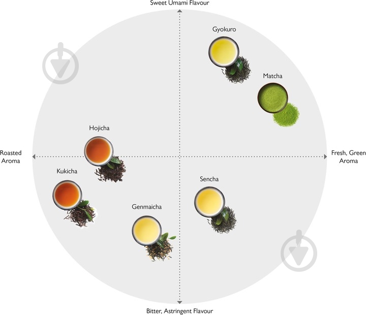 Чай зеленый Clearspring Matcha-Sencha Organic 20 шт. 1,8 г (50478) - фото 4