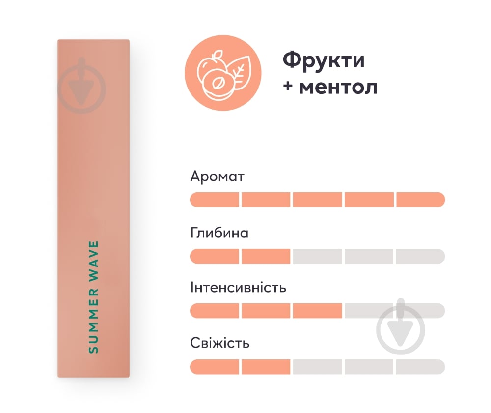 Стіки HEETS Summer Wave - фото 2