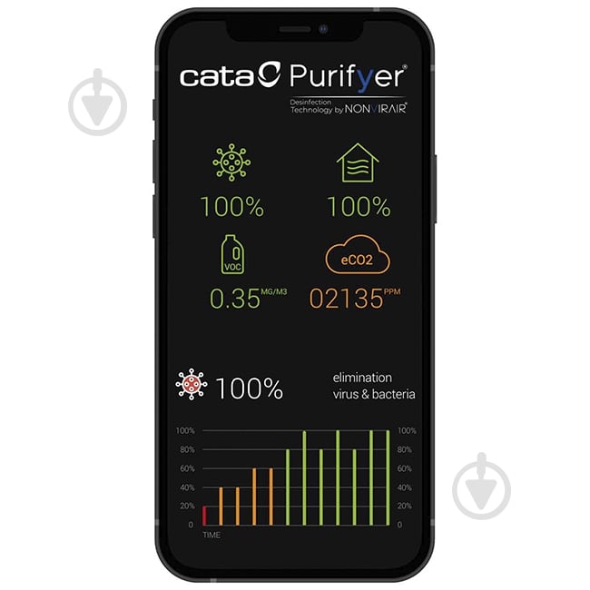 Очиститель воздуха Cata Pro Pro - фото 9 Очиститель воздуха Cata Pro Pro - фото 9