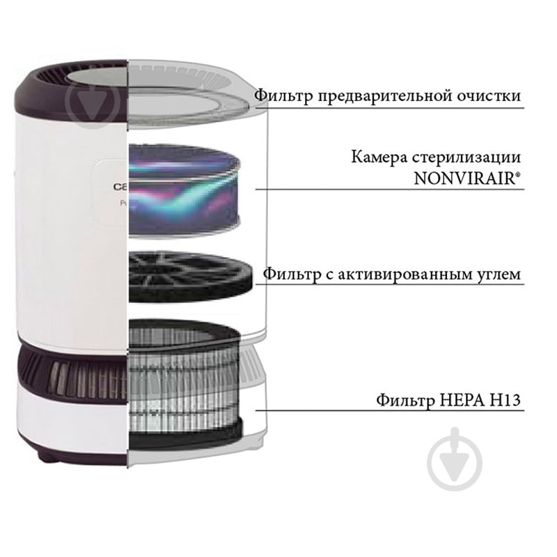 Очиститель воздуха Cata Pro Pro - фото 4 Очиститель воздуха Cata Pro Pro - фото 4