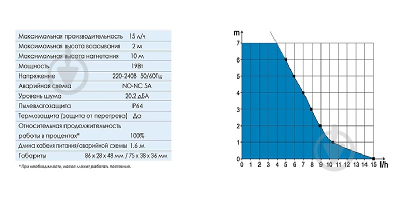 Насос для отвода конденсата SICCOM mini Flowatch 2 Silence - фото 3 Насос для отвода конденсата SICCOM mini Flowatch 2 Silence - фото 3