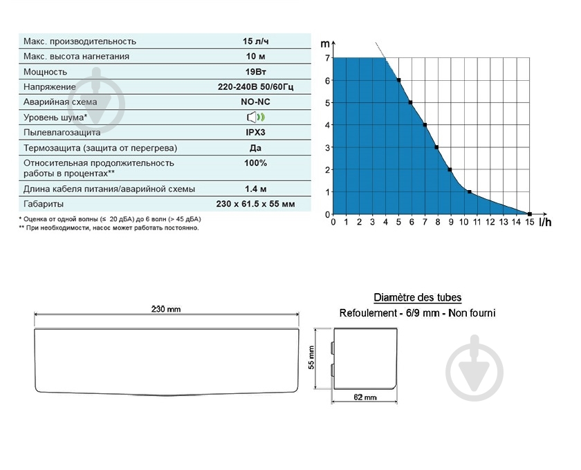 Насос для відводу конденсату SICCOM Flowatch Vision - фото 5