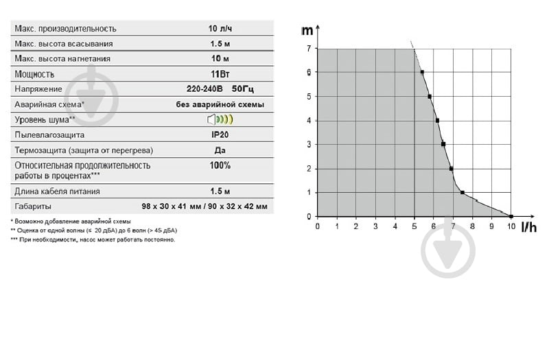 Насос для отвода конденсата SICCOM Mini Flowatch 0 - фото 3