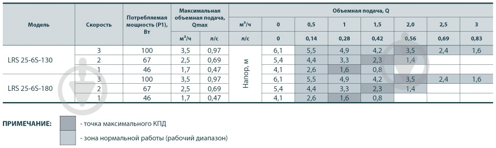 Циркуляционный насос Sprut LRS 25-7-180 - фото 8 Циркуляционный насос Sprut LRS 25-7-180 - фото 8