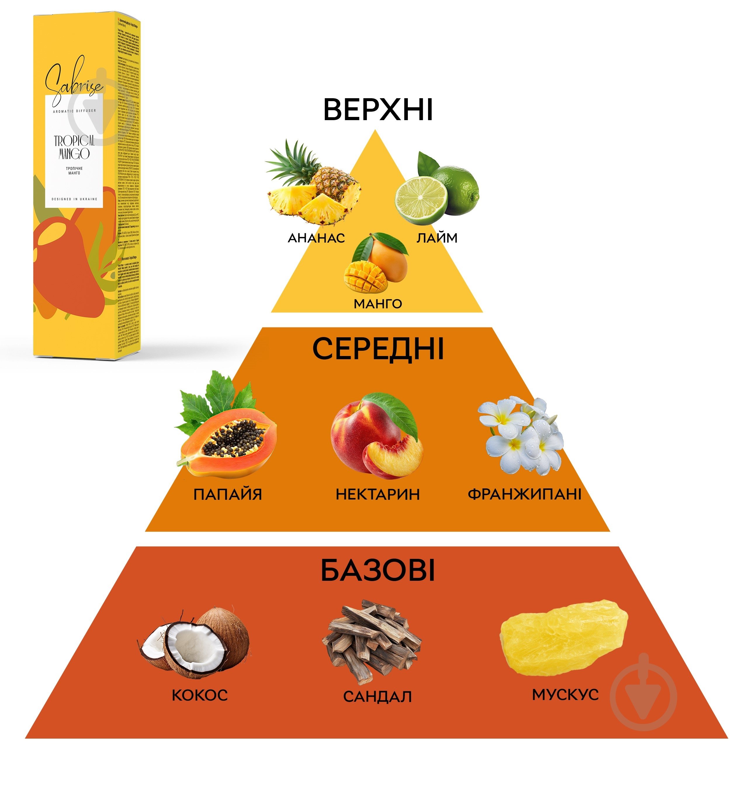 Аромадиффузор Sabrise Tropical Mango 85 мл - фото 3 Аромадиффузор Sabrise Tropical Mango 85 мл - фото 3