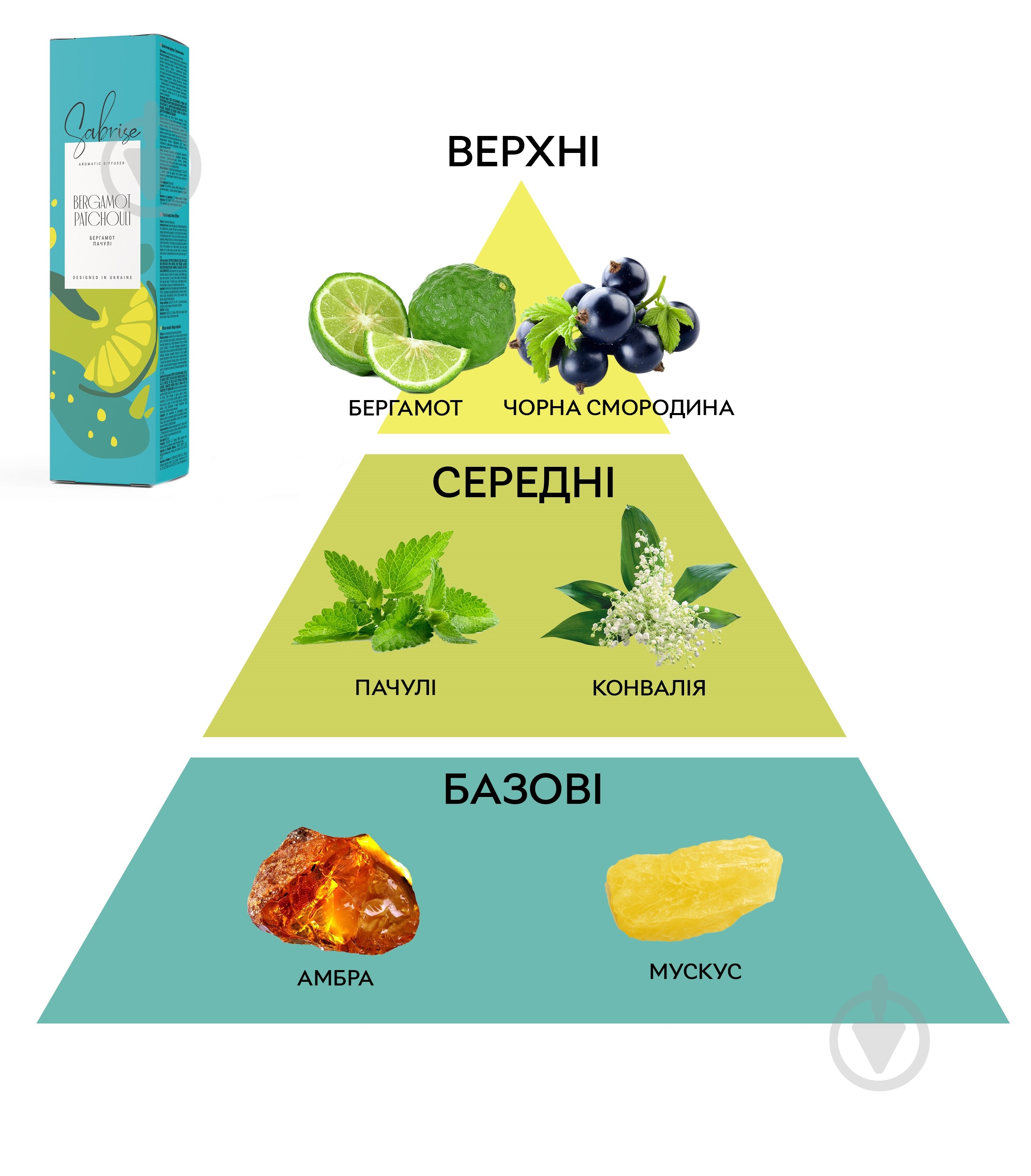 Аромадиффузор Sabrise Bergamot Patchouli 85 мл - фото 3 Аромадиффузор Sabrise Bergamot Patchouli 85 мл - фото 3