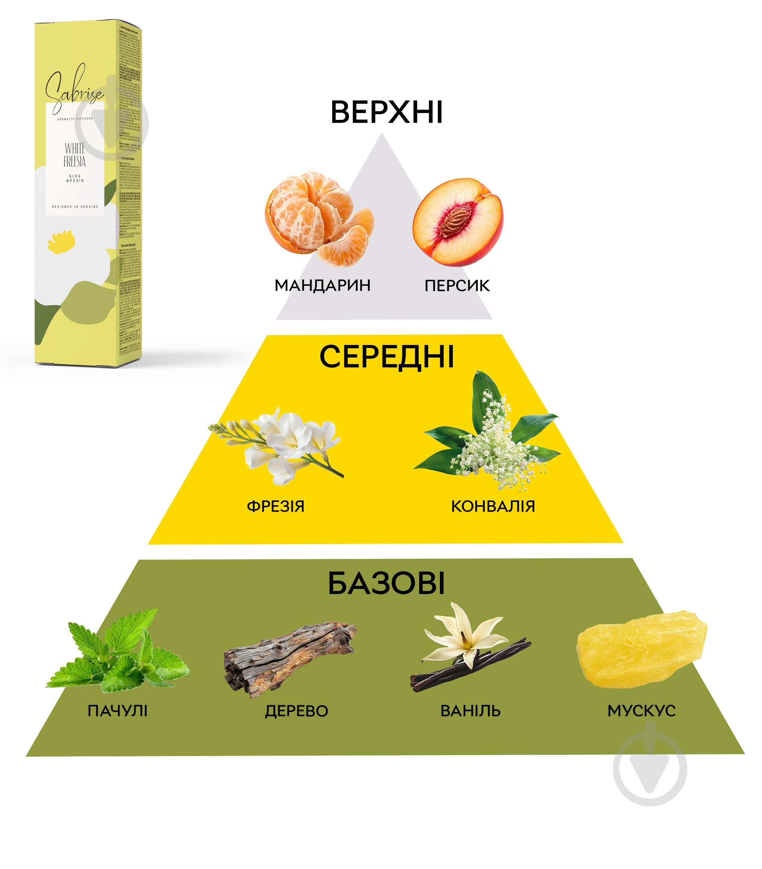 Аромадиффузор Sabrise White Freesia 85 мл - фото 3 Аромадиффузор Sabrise White Freesia 85 мл - фото 3