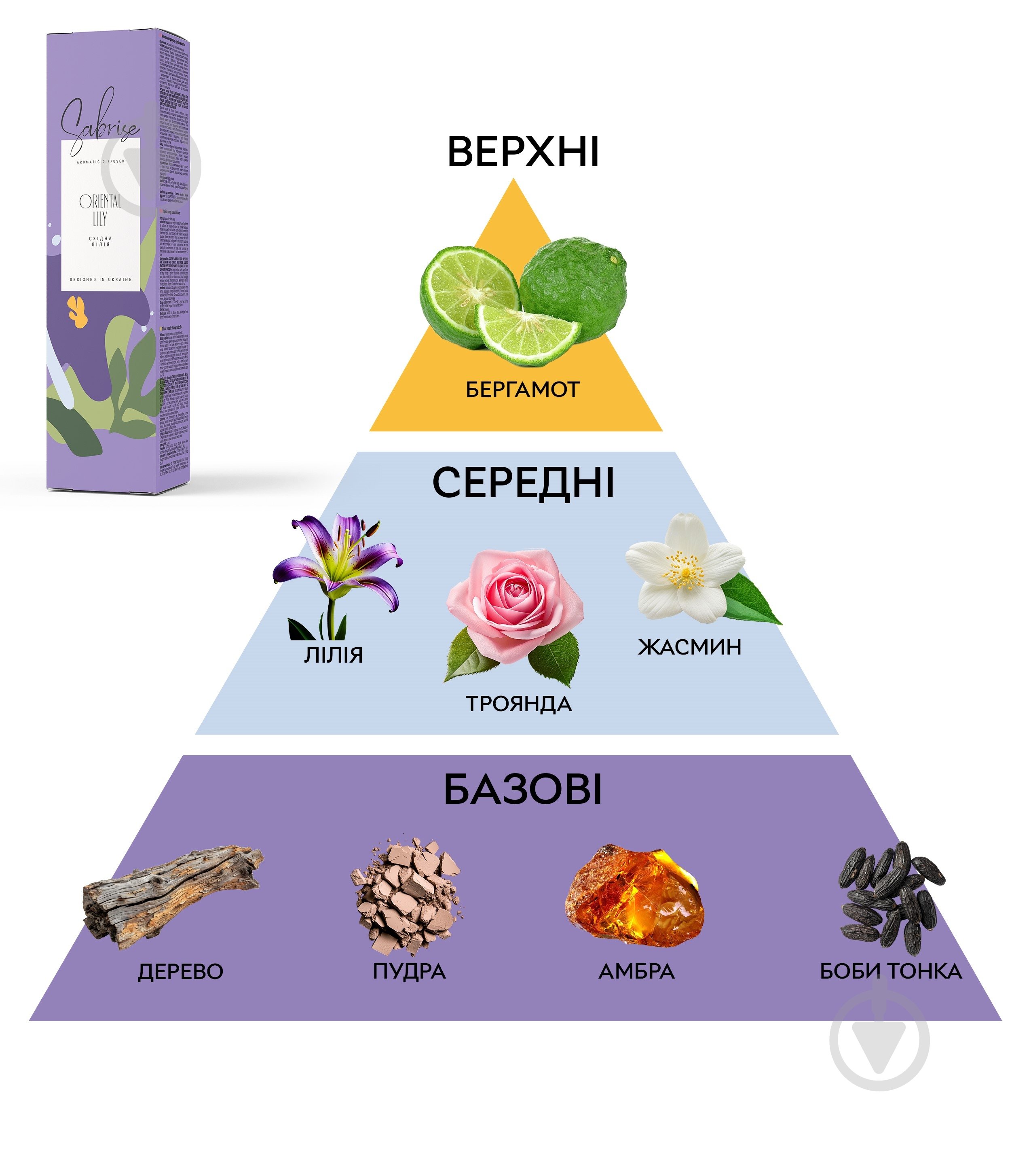 Аромадиффузор Sabrise Oriental Lily 85 мл - фото 3