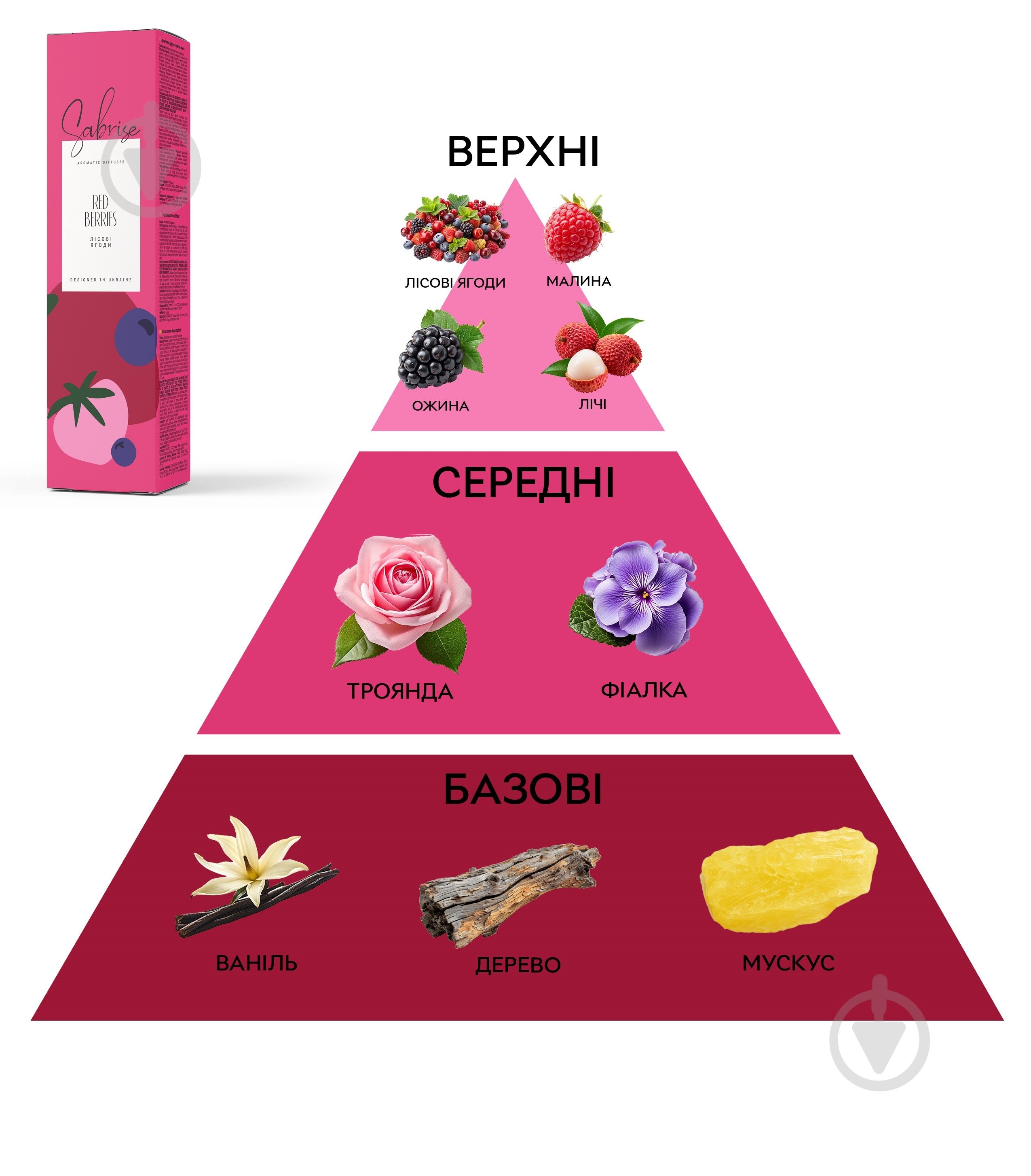 Аромадиффузор Sabrise Red Berries 85 мл - фото 3 Аромадиффузор Sabrise Red Berries 85 мл - фото 3