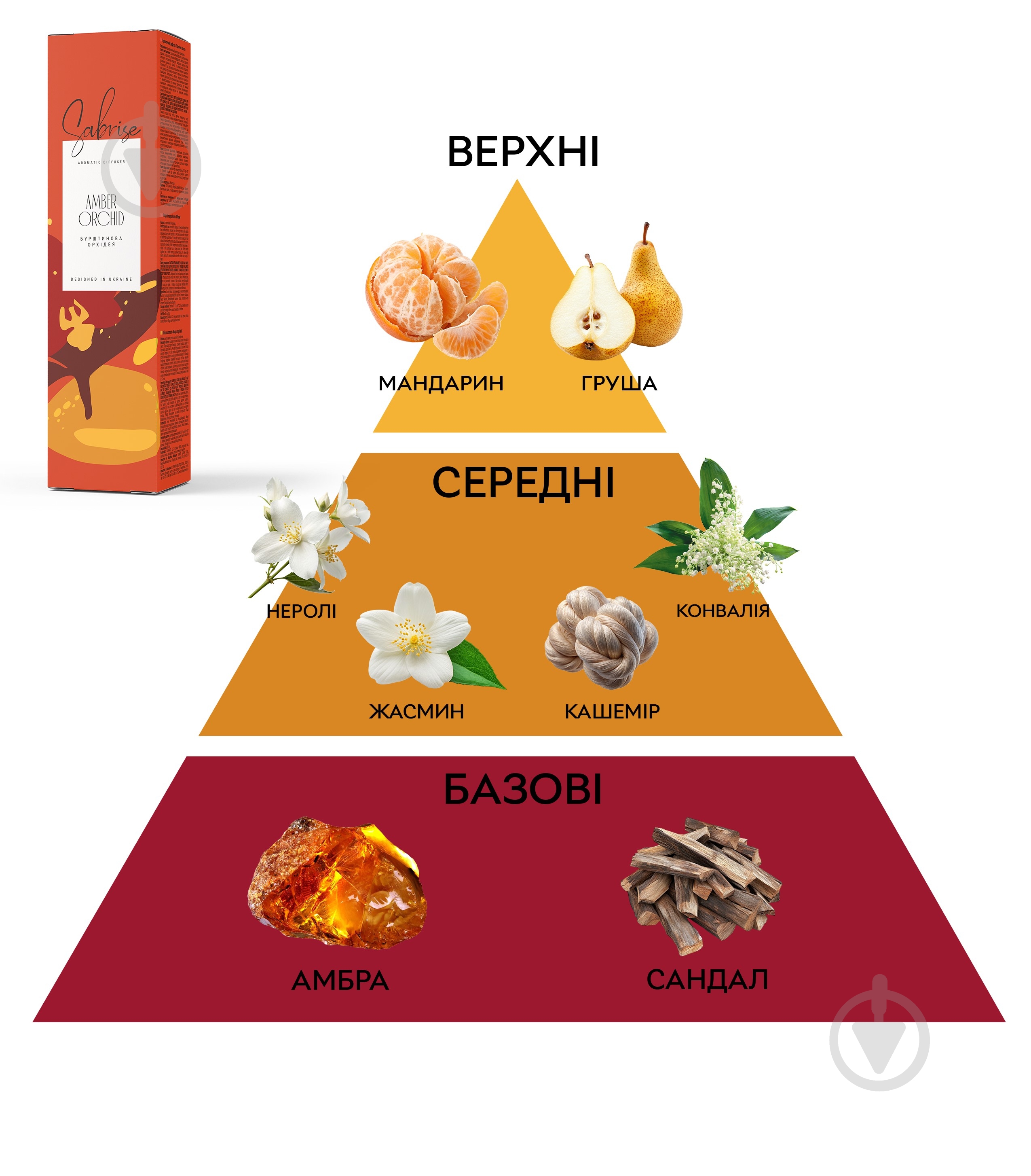 Аромадифузор Sabrise Amber Orchid 85 мл - фото 3