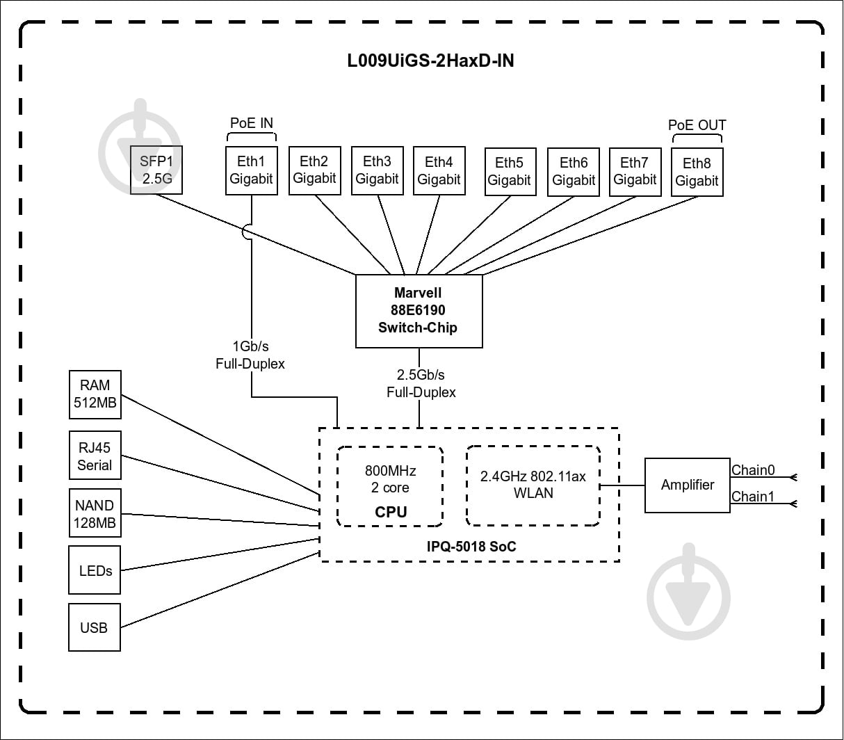 Wi-Fi-роутер Mikrotik L009UIGS-2HAXD-IN - фото 5