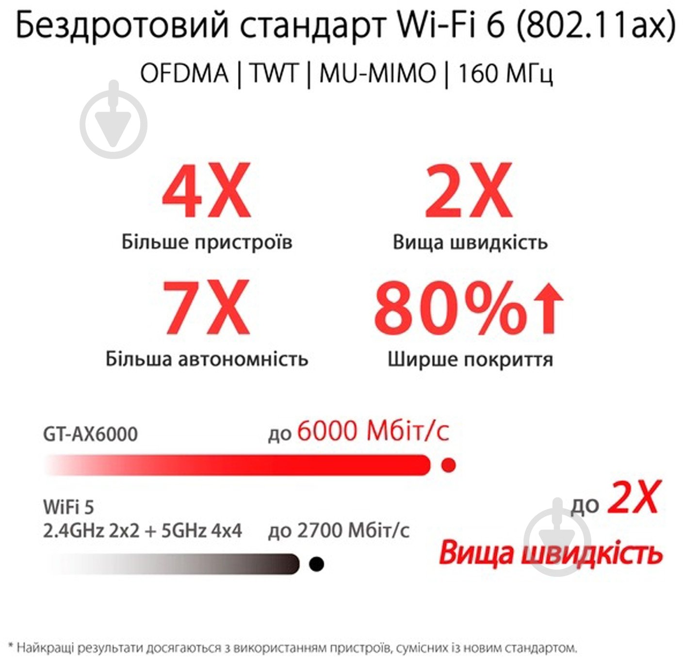 Маршрутизатор Asus RT-AX86U PRO - фото 13 Маршрутизатор Asus RT-AX86U PRO - фото 13