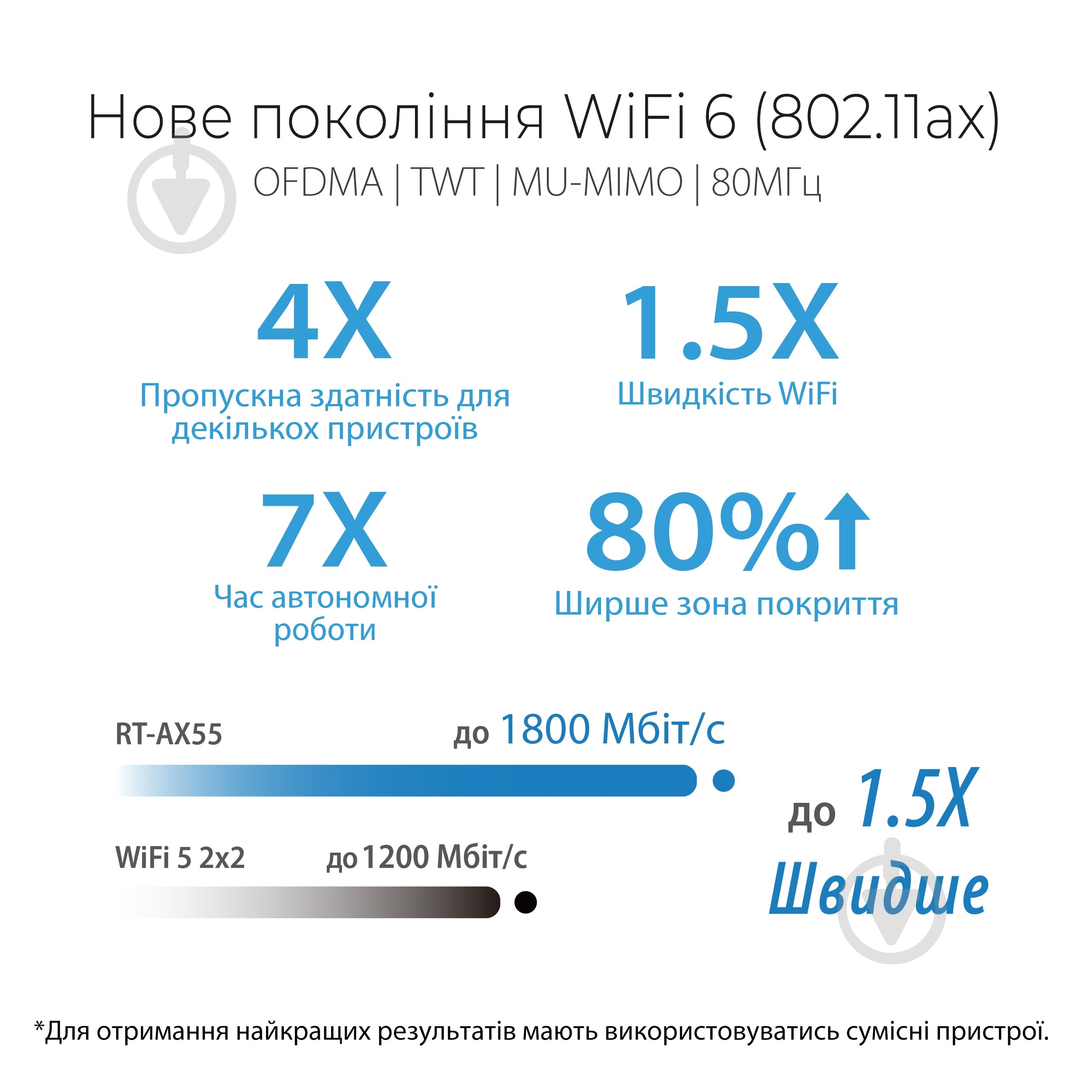 Маршрутизатор Asus RT-AX55 90IG06C0-BO3100 - фото 4 Маршрутизатор Asus RT-AX55 90IG06C0-BO3100 - фото 4