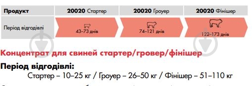 Концентрат для свиней універсальний (продукти переробки зерна злаків та сої) 25 кг PURINA. - фото 2