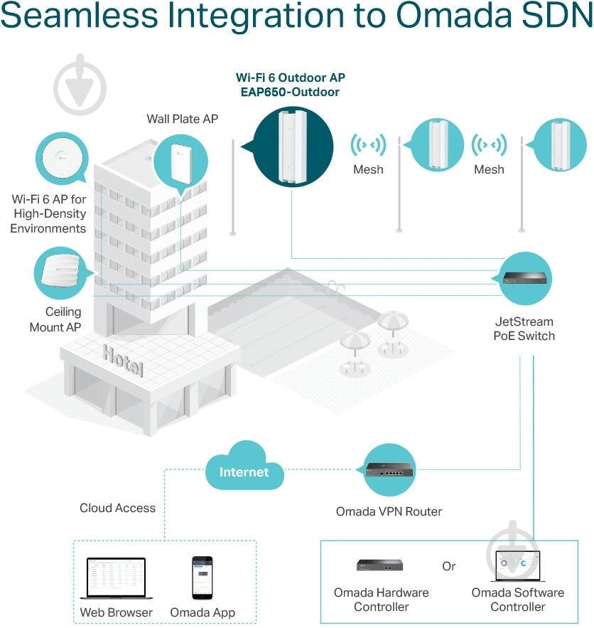 Точка доступа TP-Link EAP650 (EAP650-OUTDOOR) - фото 7