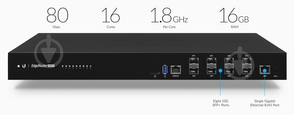 Маршрутизатор Ubiquiti EdgeRouter Infinity (ER-8-XG) - фото 2 Маршрутизатор Ubiquiti EdgeRouter Infinity (ER-8-XG) - фото 2