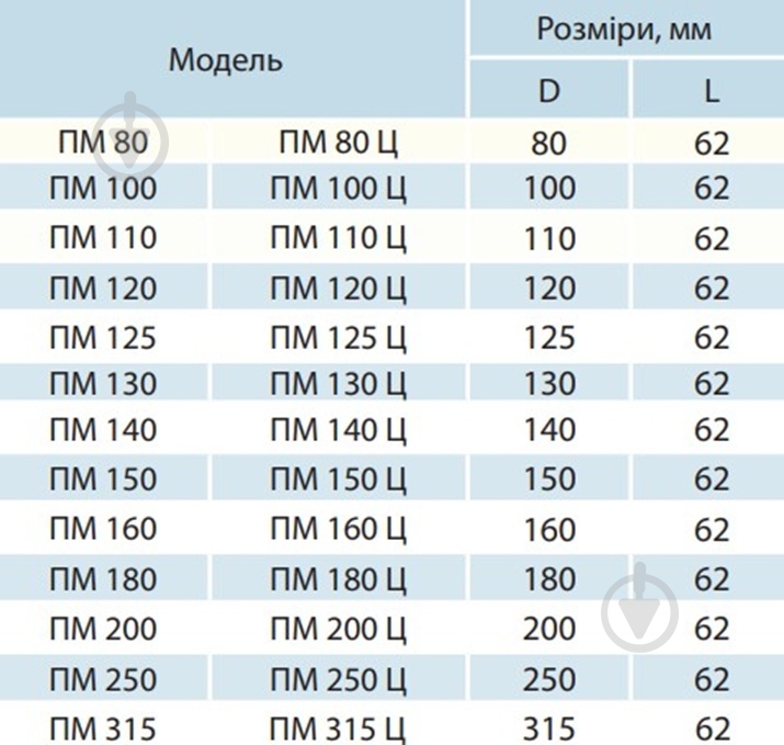 Переходник металлический Вентс ПМ 100 - фото 2