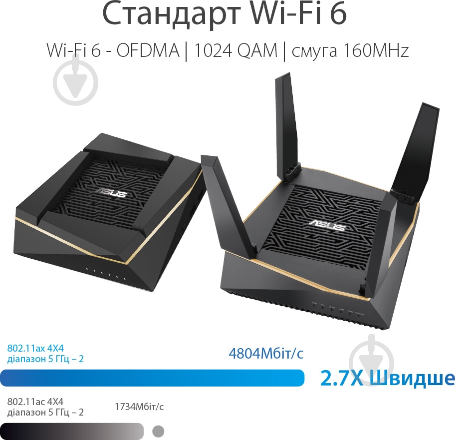Wi-Fi-роутер Asus RT-AX92U (2-pack) - фото 5