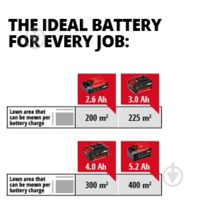 Аэратор Einhell GE-SC 35/1 Li-Solo 3420650 - фото 8